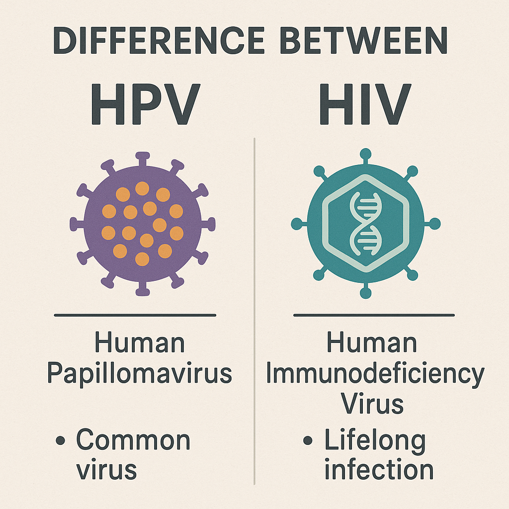 HPV vs HIV