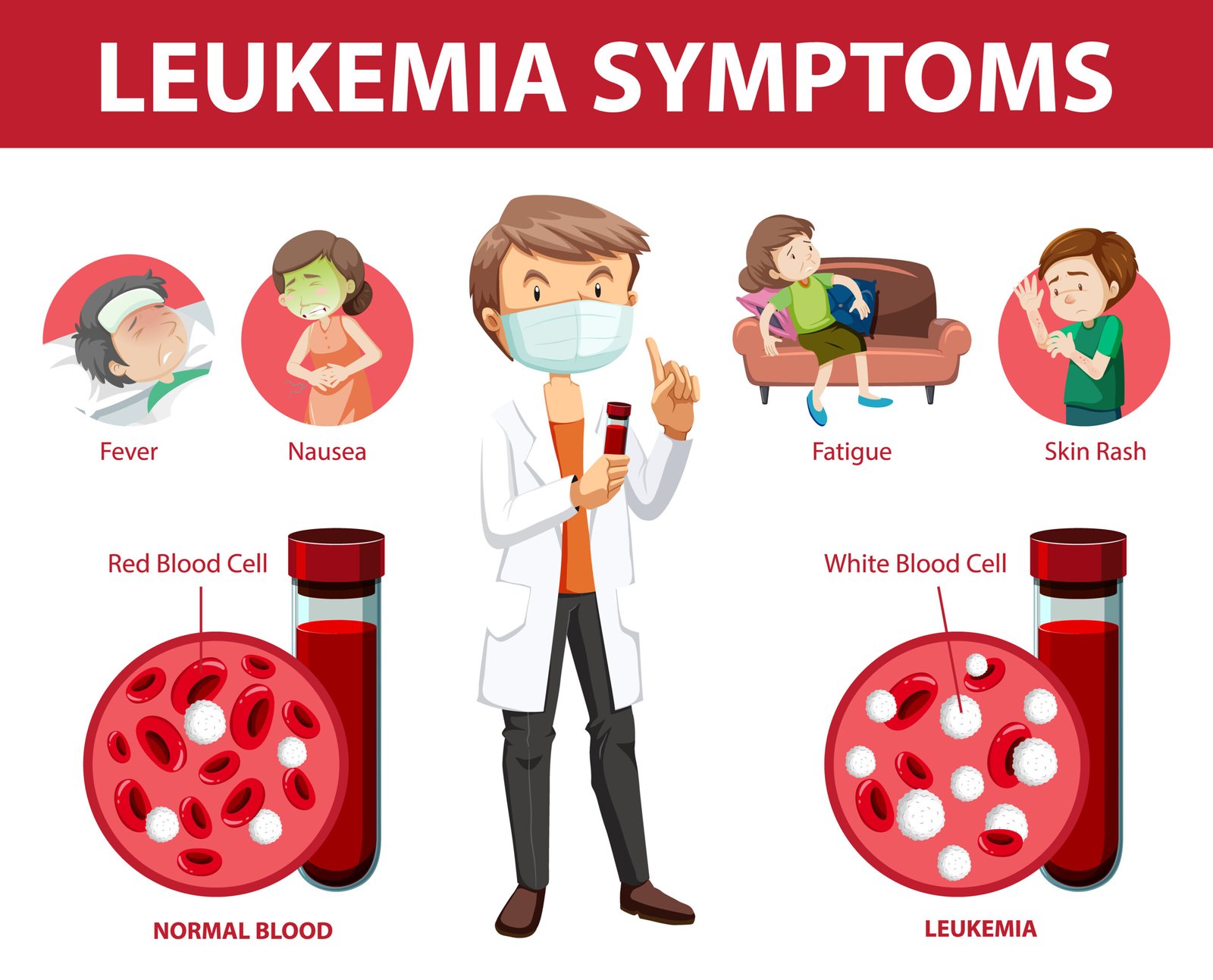 What-are-the-symptoms-of-Leukemia
